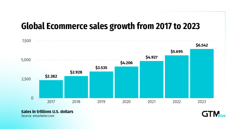 Top 8 E Commerce Trends That Will Continue To Grow In 2021 1699