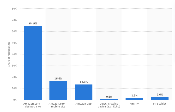 ecommerce search enrichment