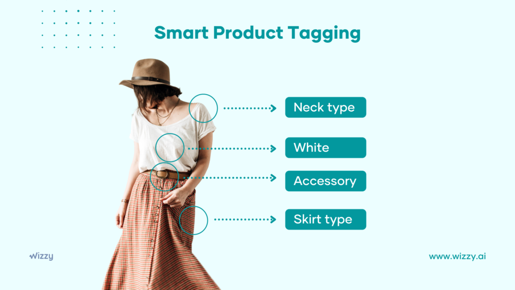 Wizzy - AI-powered Product Tagging And Assortment