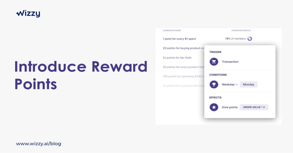 wizzy,eCommerce, Reward Point on your eCommerce store