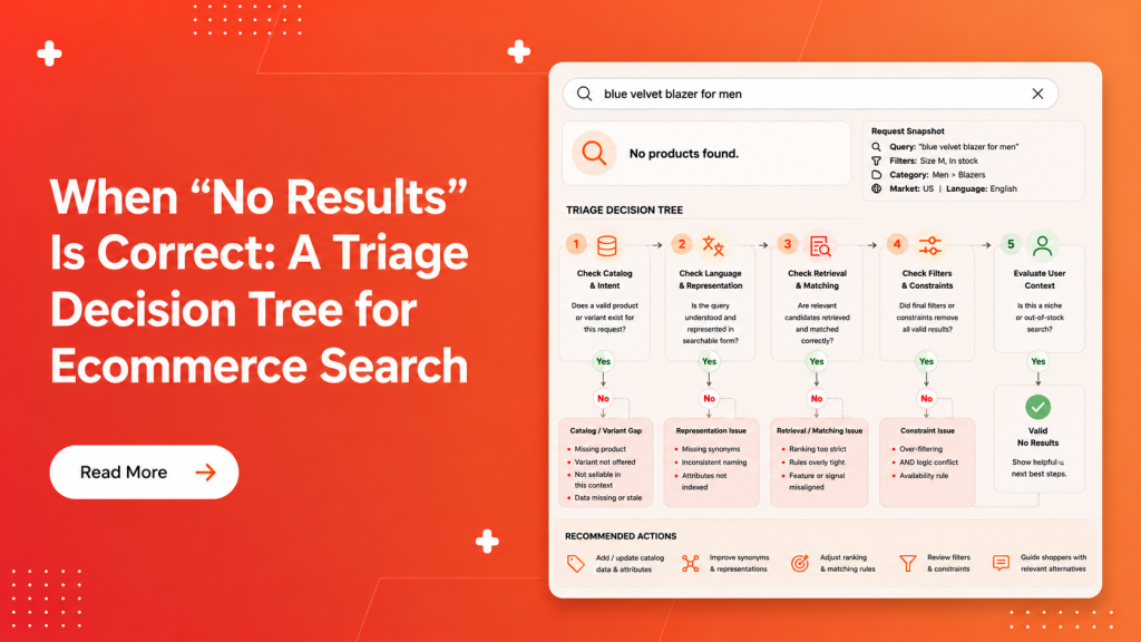 When “No Results” Is Correct: A Triage Decision Tree for Ecommerce Search